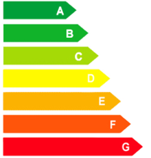 Energy rating